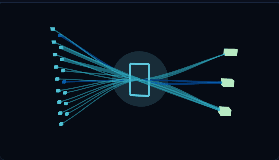 A captured still of the Gateway Corridor 3D scene — 17 real calls converging through one governed checkpoint to three real backend destinations
